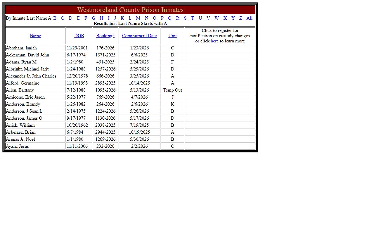 Westmoreland County inmate records active inmate alphabetical results